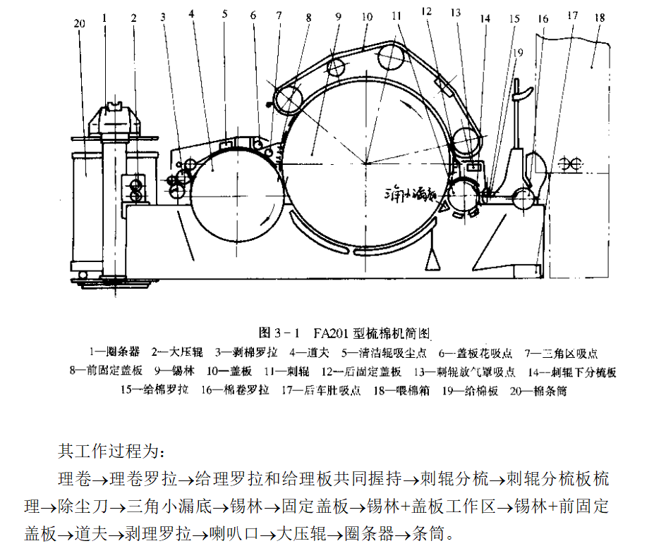 数字式罗拉梳理试验机