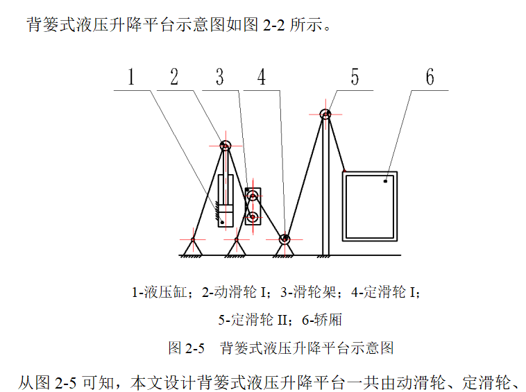 背篓式升降机设计