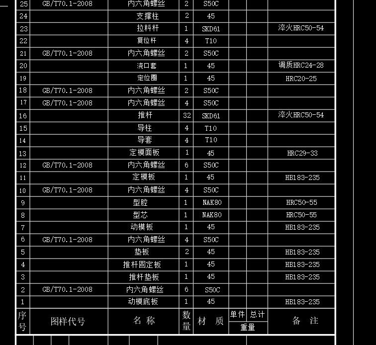 飞机尾翼配件注塑模具设计 +说明书