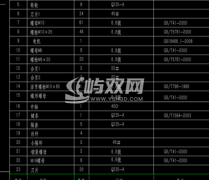 铡草机CAD