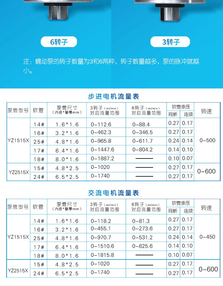 泵BJ30YZ1515x6DX(1)