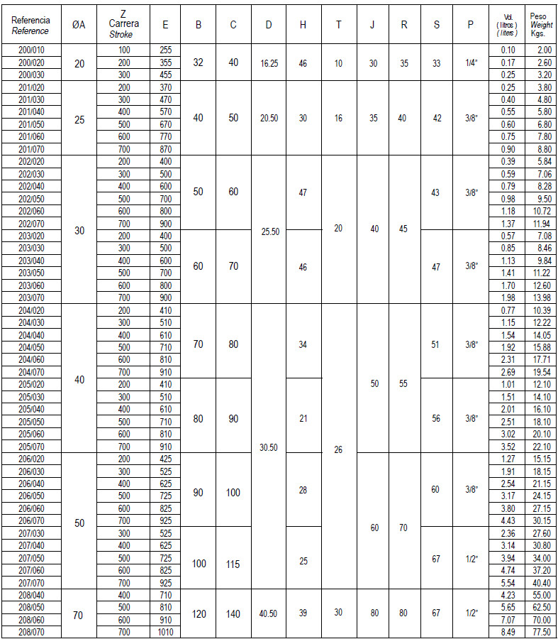 多个液压缸多组配置SolidWorks用户