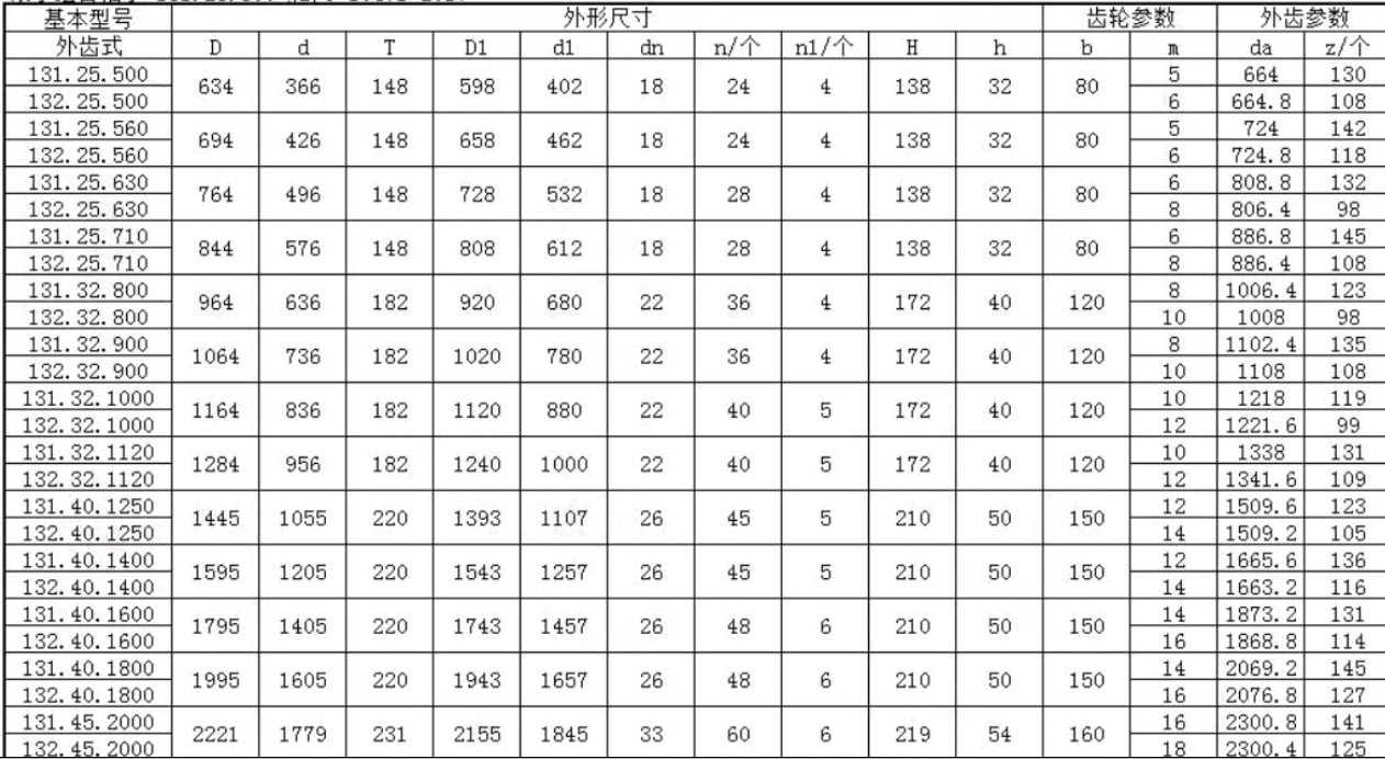 回转支承圆柱滚子轴承 62款