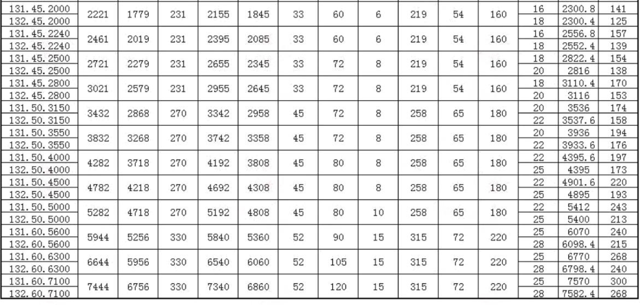 回转支承圆柱滚子轴承 62款