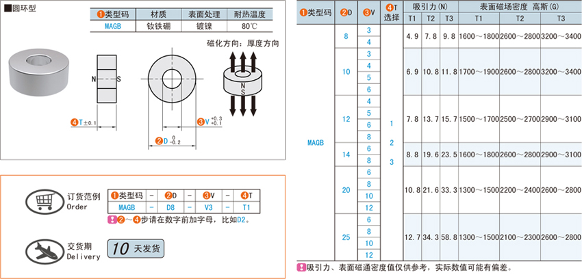 圆环型磁铁@MAGB