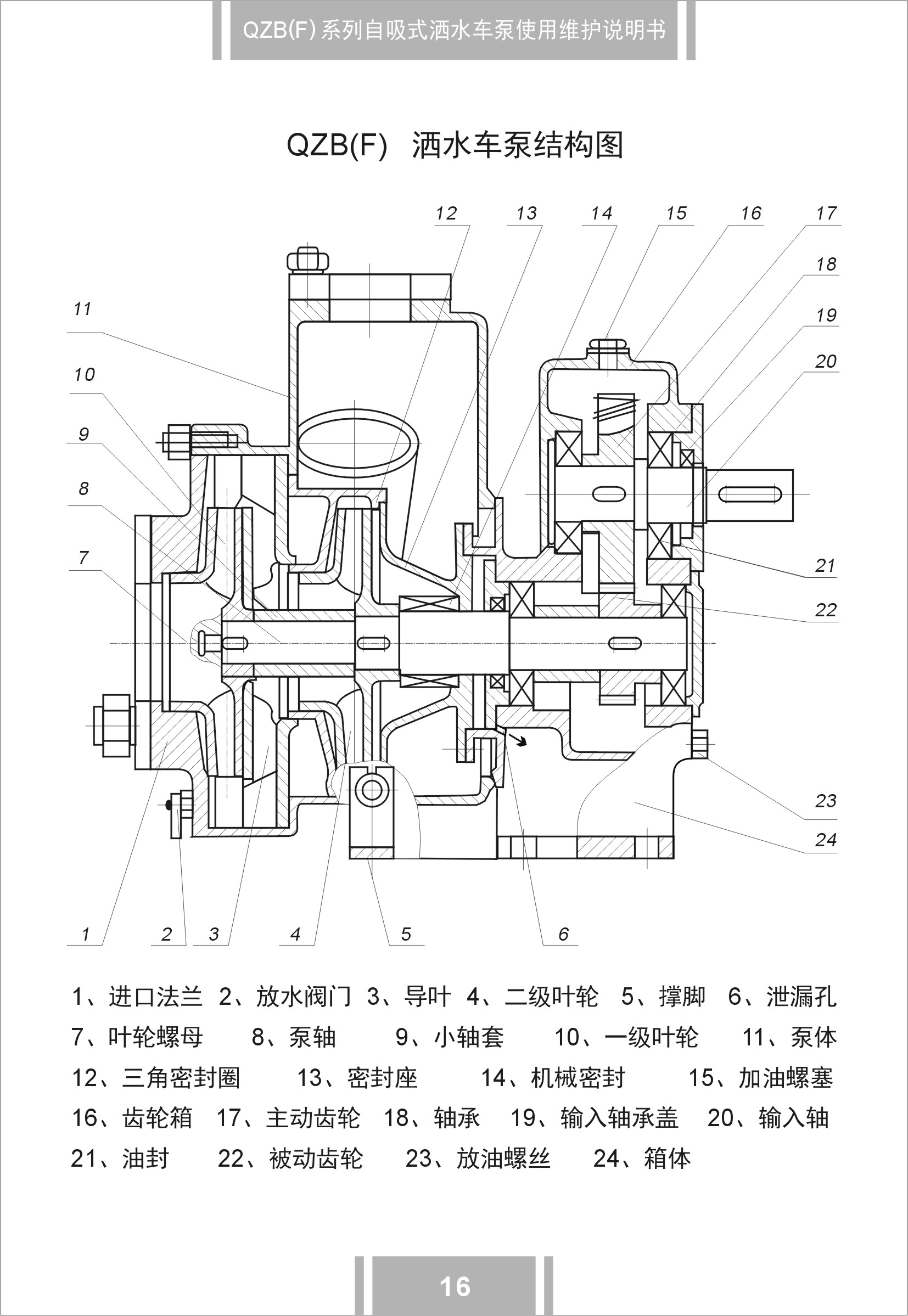 65QZR-40-45N自吸水泵