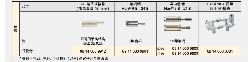 HARTING浩亭6B6芯重载连接器19300060547