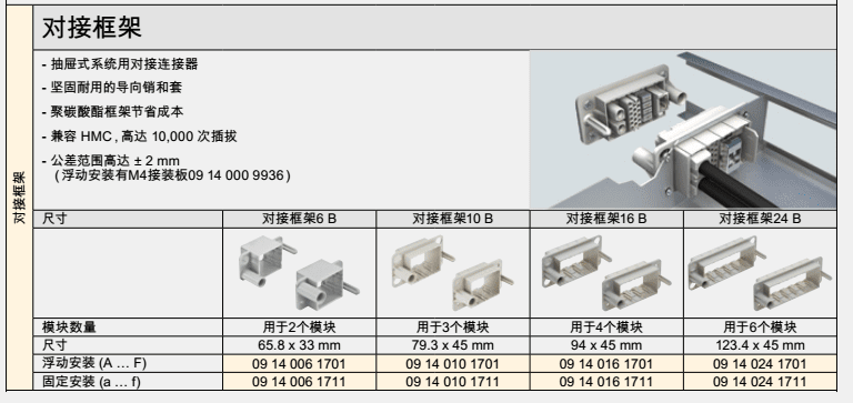 HARTING浩亭6B6芯重载连接器19300060547