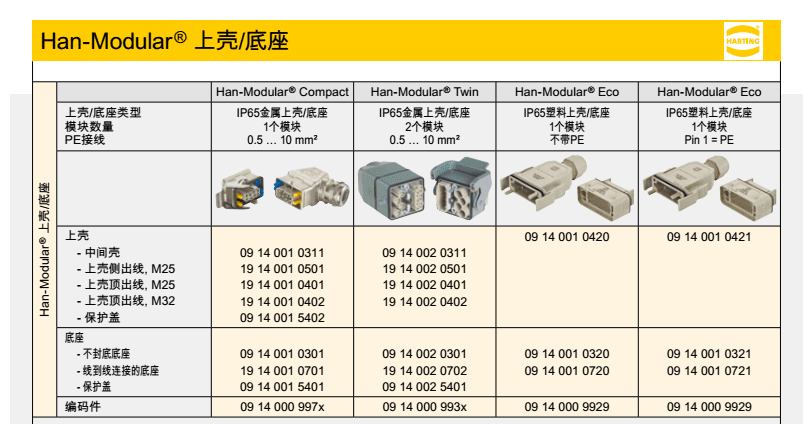 HARTING浩亭6B6芯重载连接器19300060547