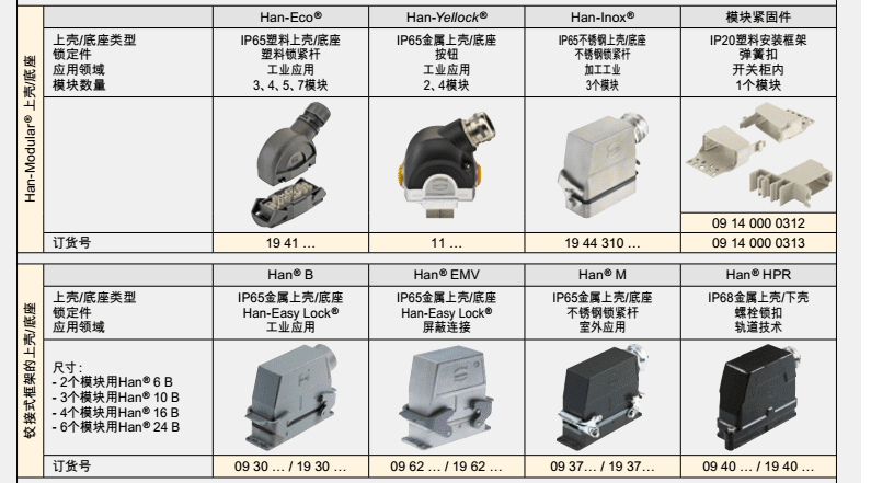 HARTING浩亭6B6芯重载连接器19300060547