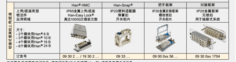 HARTING浩亭6B6芯重载连接器19300060547