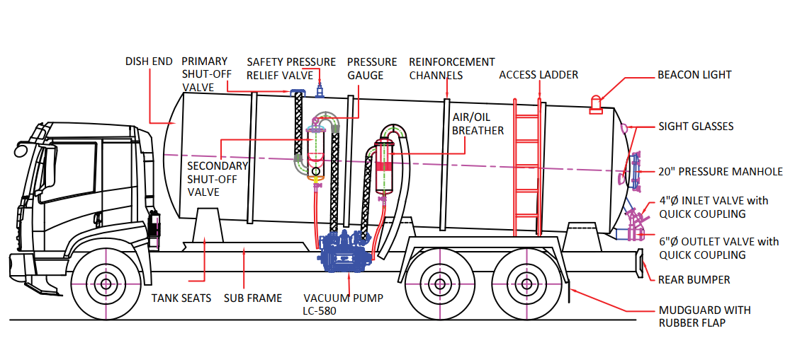 环卫污水真空车3D数模图纸 IGS格式