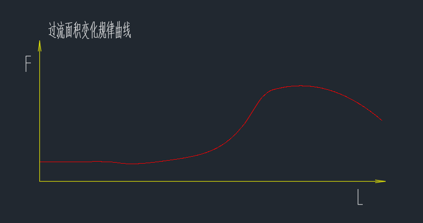 R420S15-37型旋喷泵的设计+说明书