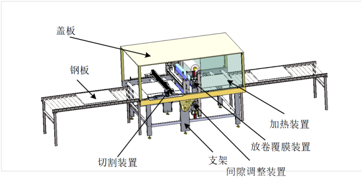 可在线调整间隙的彩钢板覆膜机-三维sw+二维CAD+论文
