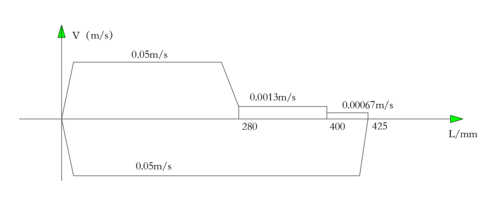 单面钻镗两用组合机床液压系统设计（ F=22KN）（CAD+说明书）