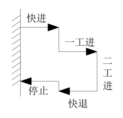 单面钻镗两用组合机床液压系统设计（ F=22KN）（CAD+说明书）
