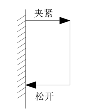 单面钻镗两用组合机床液压系统设计（ F=22KN）（CAD+说明书）
