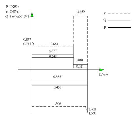 卧式单面多轴钻孔组合机床（F=30KN）（CAD+说明书）