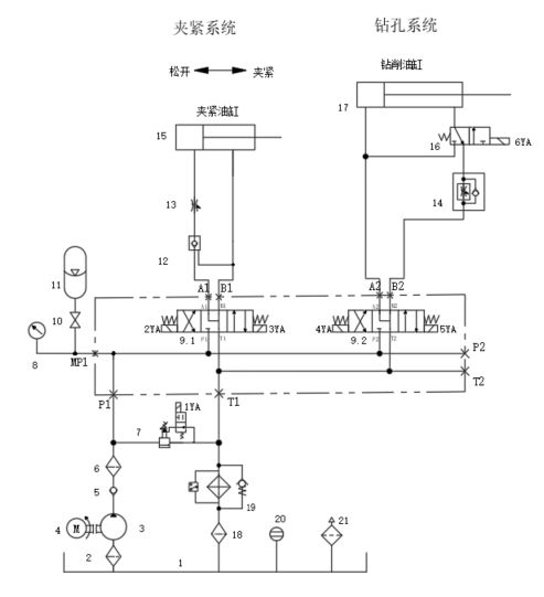 卧式单面多轴钻孔组合机床（F=30KN）（CAD+说明书）
