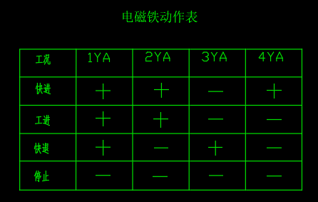 卧式单面多轴钻孔组合机床液压系统（CAD+说明书）