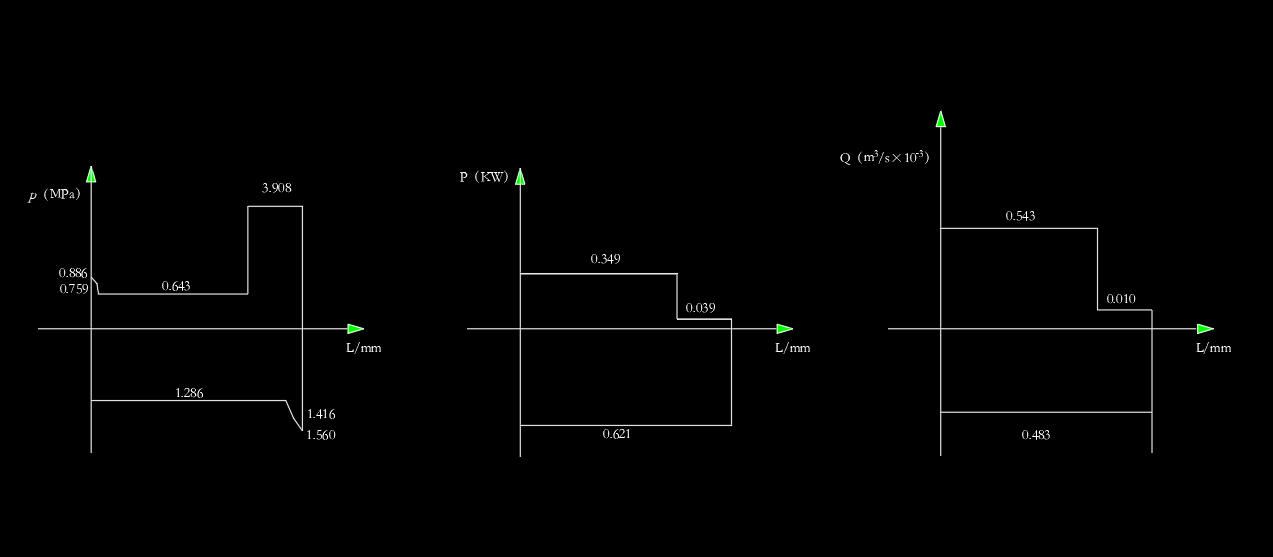 卧式单面多轴钻镗两用组合机床液压系统（CAD+说明书）