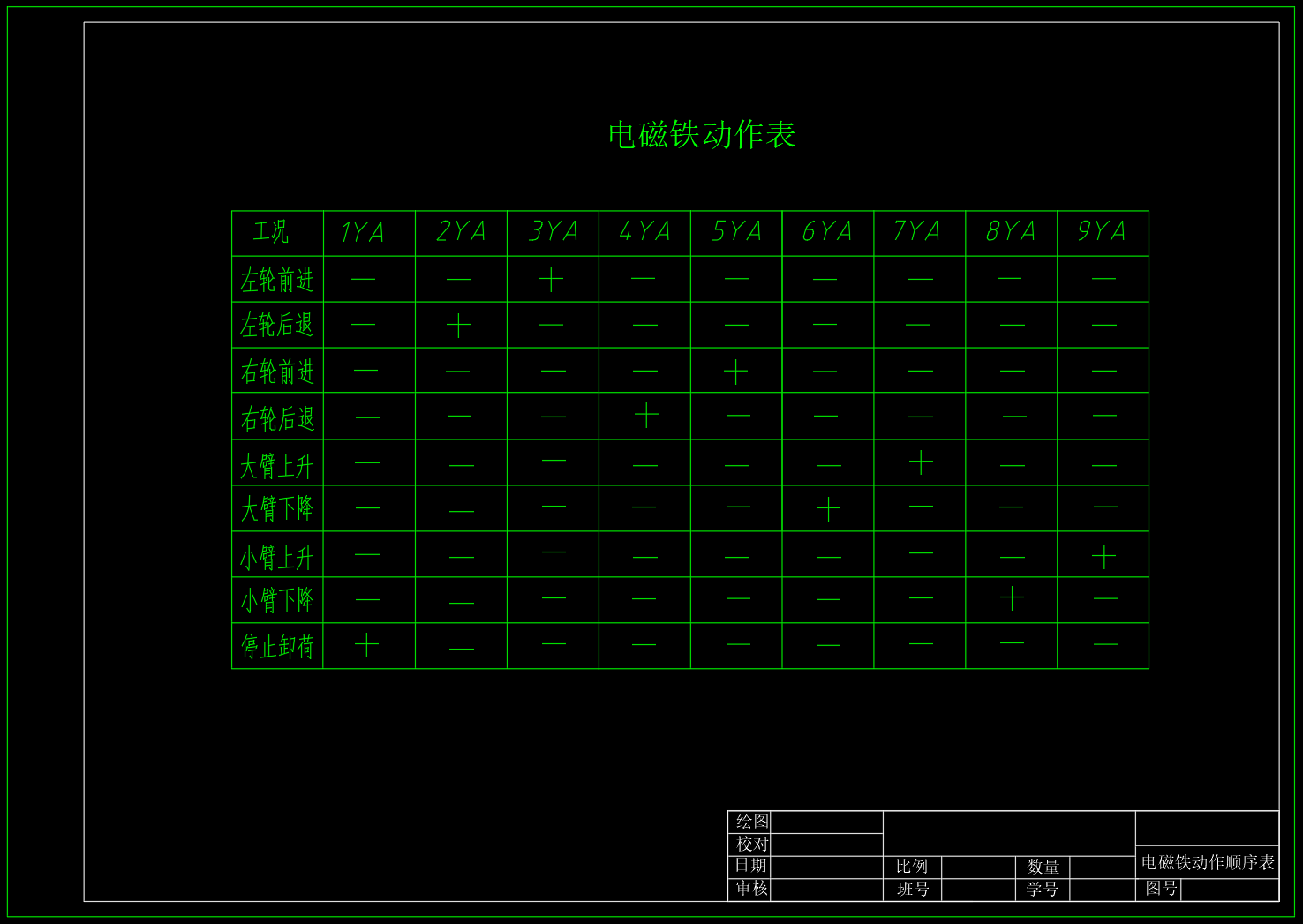 油罐内部除锈机器人液压系统（CAD+说明书）