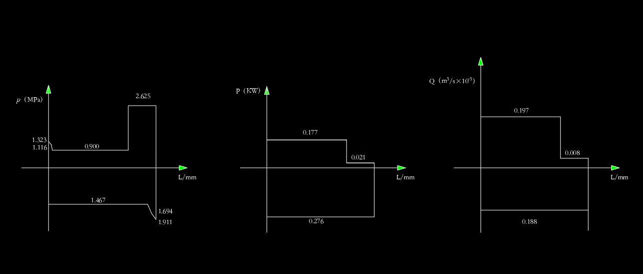 卧式单面组合机床液压系统及PLC（CAD+说明书）