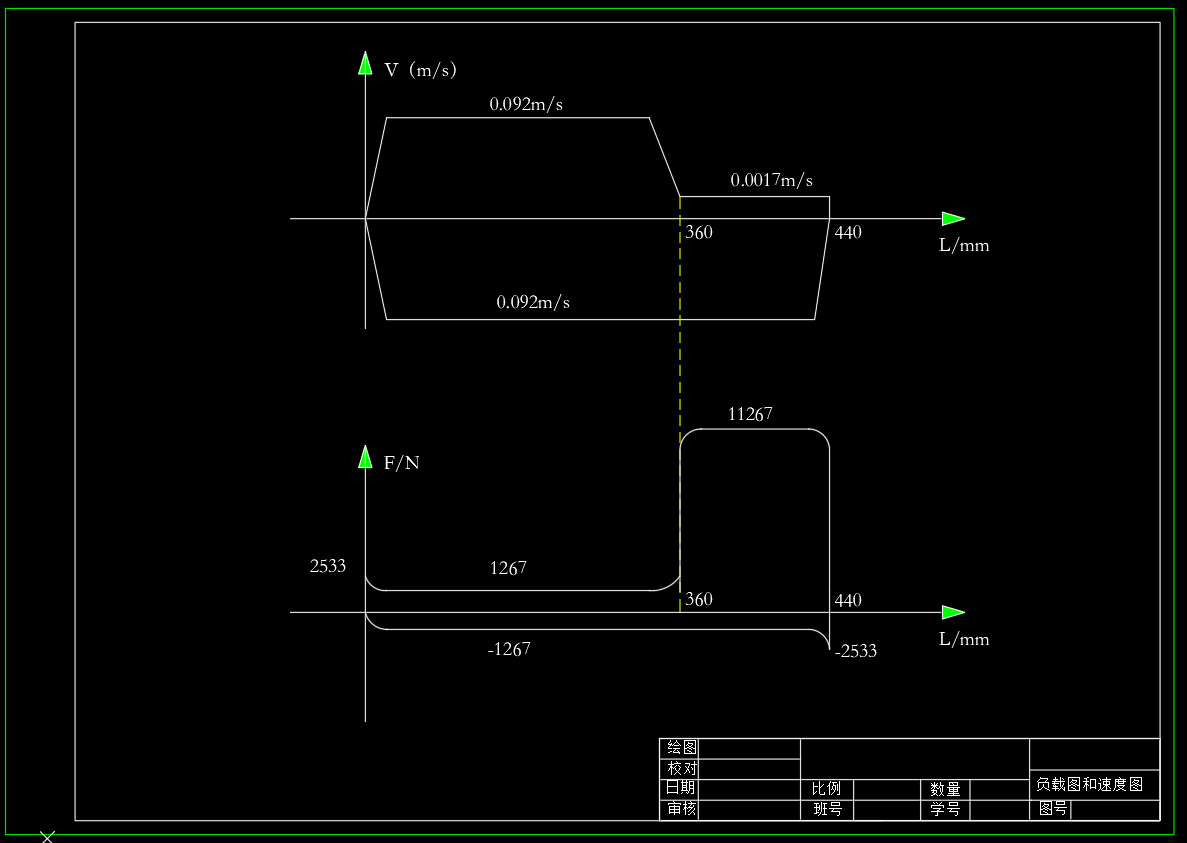 铣床液压系统F=9KN（CAD+说明书）