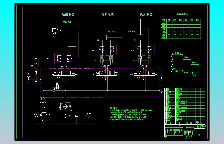 钻床液压系统F=20KN（CAD+说明书）