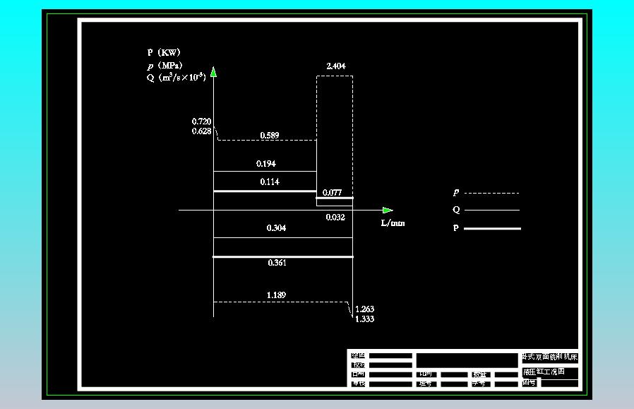 卧式双面铣削组合机床机电液控制系统设计（CAD+说明书）