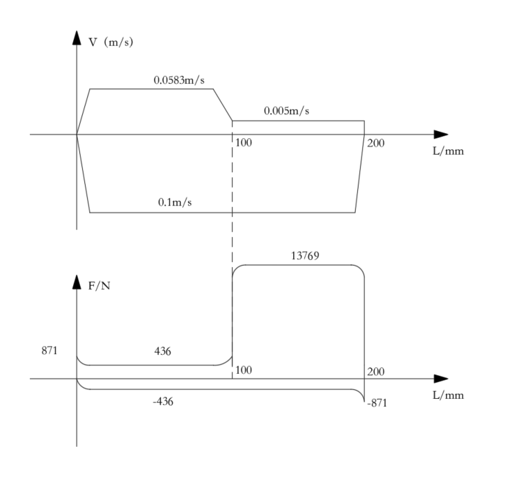 卧式双面铣削组合机床机电液控制系统设计（CAD+说明书）