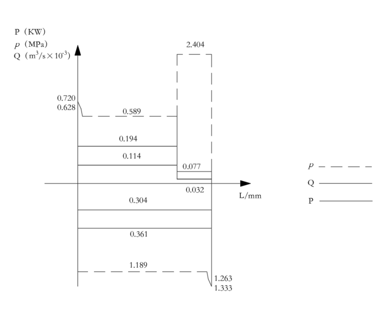 卧式双面铣削组合机床机电液控制系统设计（CAD+说明书）