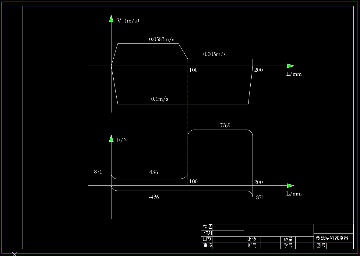 卧式双面铣削组合机床机电液控制系统设计（CAD+说明书）