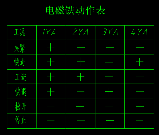 卧式双面铣削组合机床机电液控制系统设计（CAD+说明书）