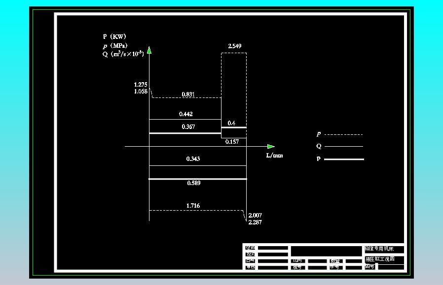 钻镗专用机床液压系统设计（CAD+说明书）