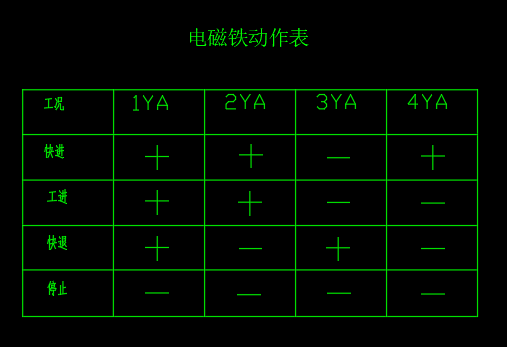钻镗专用机床液压系统设计（CAD+说明书）
