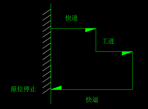 钻镗专用机床液压系统设计（CAD+说明书）