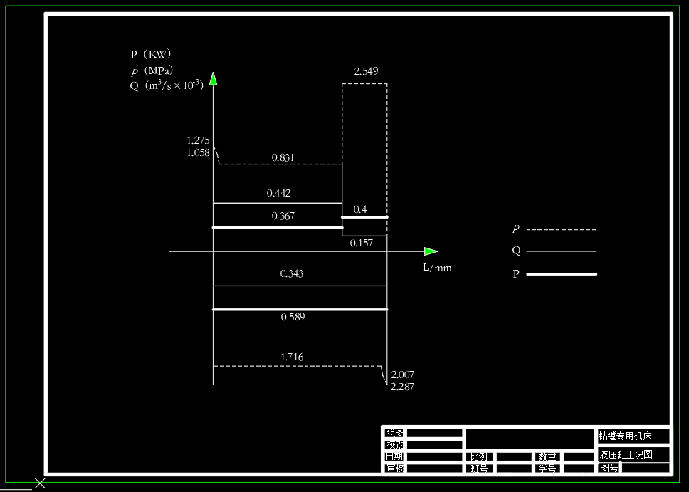 钻镗专用机床液压系统设计（CAD+说明书）