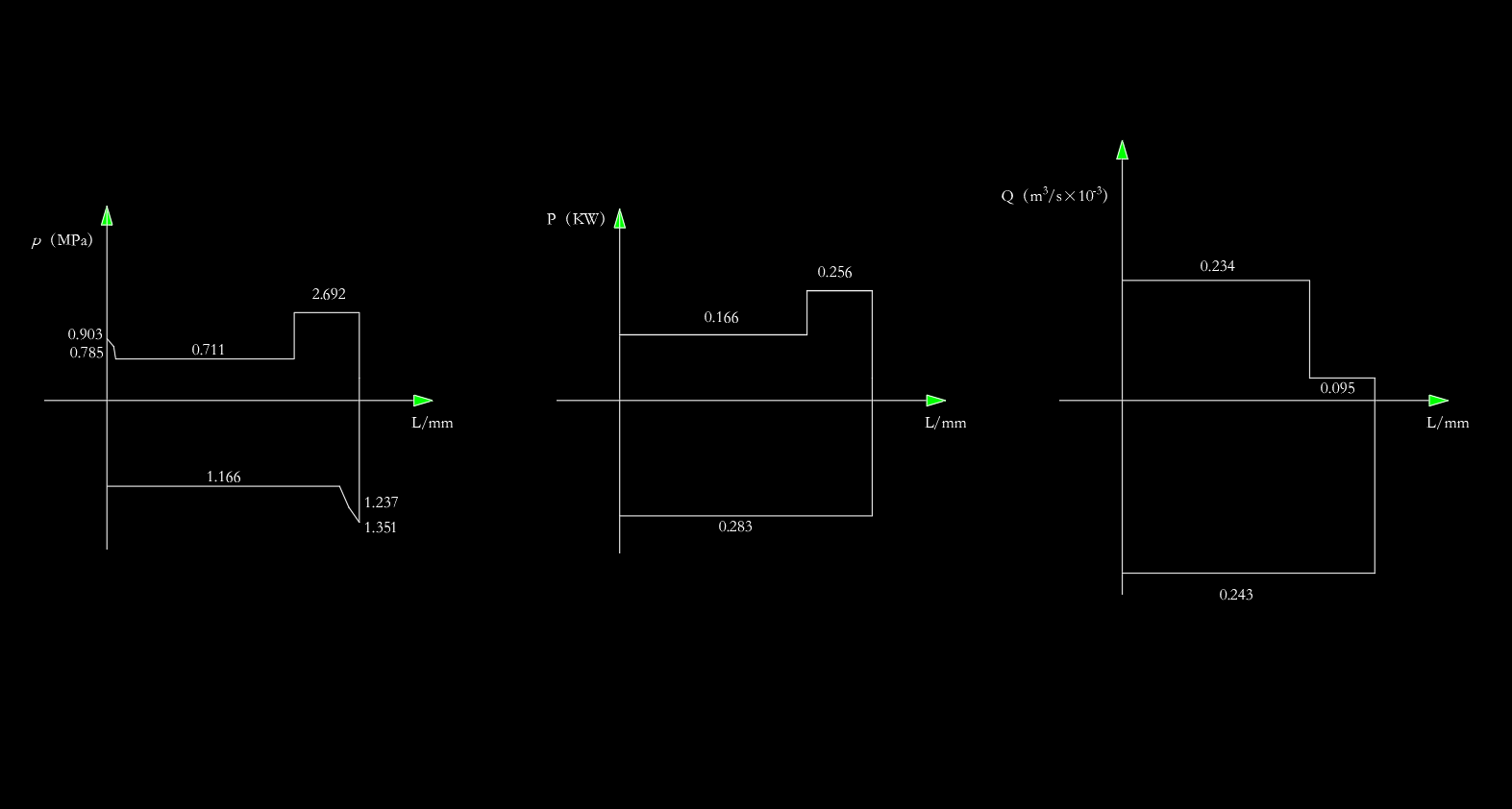 专用钻床液压系统设计（CAD+说明书）