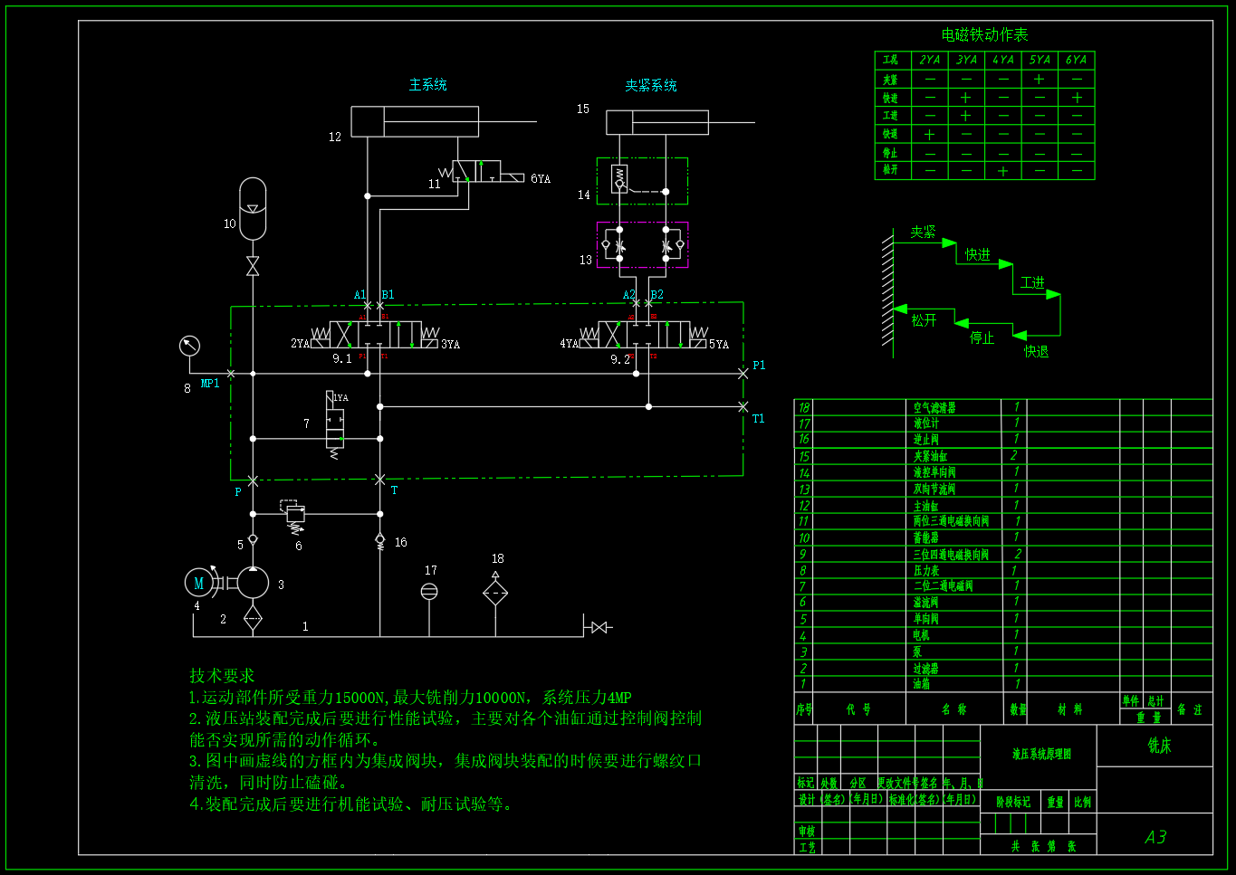 铣床液压控制系统设计（CAD+说明书）