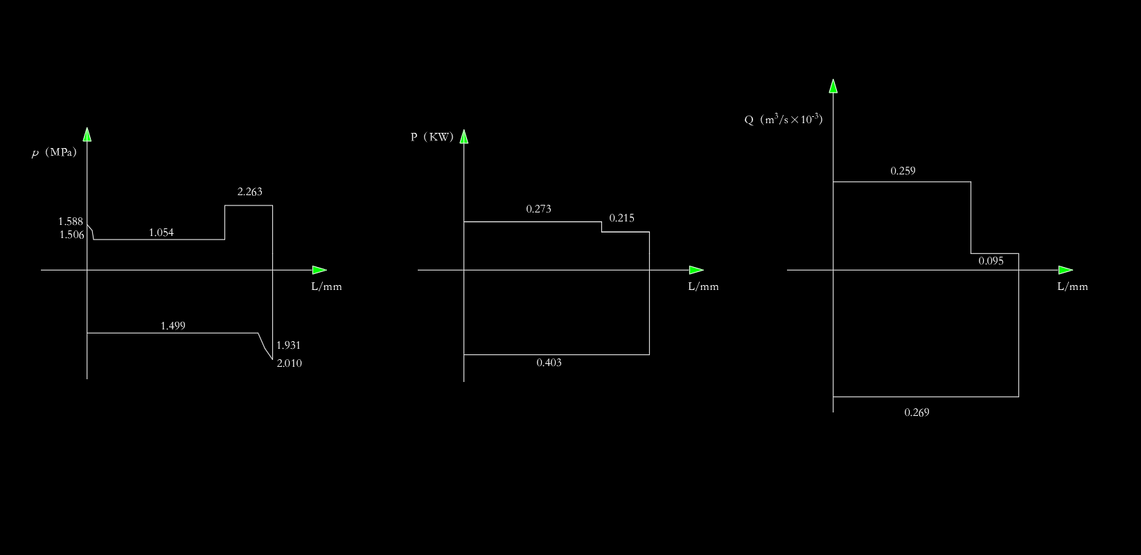 铣床液压控制系统设计（CAD+说明书）