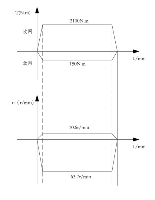 绞车液压系统设计（2）（CAD+说明书）