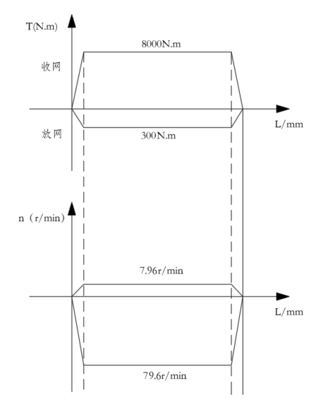 绞车液压系统设计（3）（CAD+说明书）
