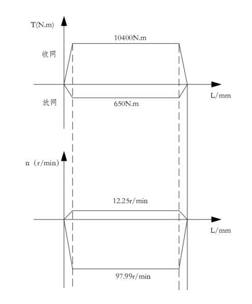 绞车液压系统设计（4）（CAD+说明书）