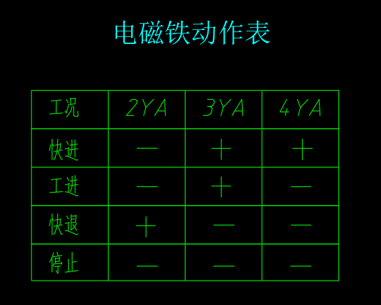 动力滑台液压系统（CAD+说明书）