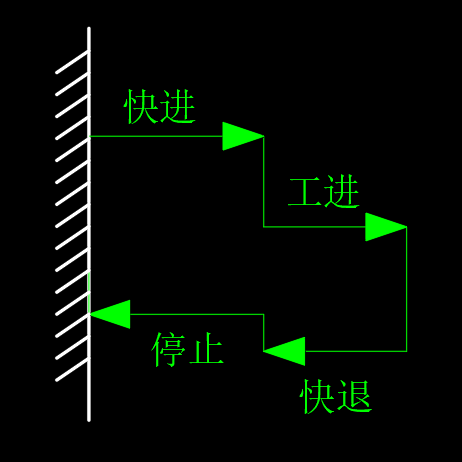 动力滑台液压系统（CAD+说明书）