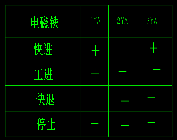 卧式单面多轴组合机床动力滑台液压系统（SW+CAD+说明书）