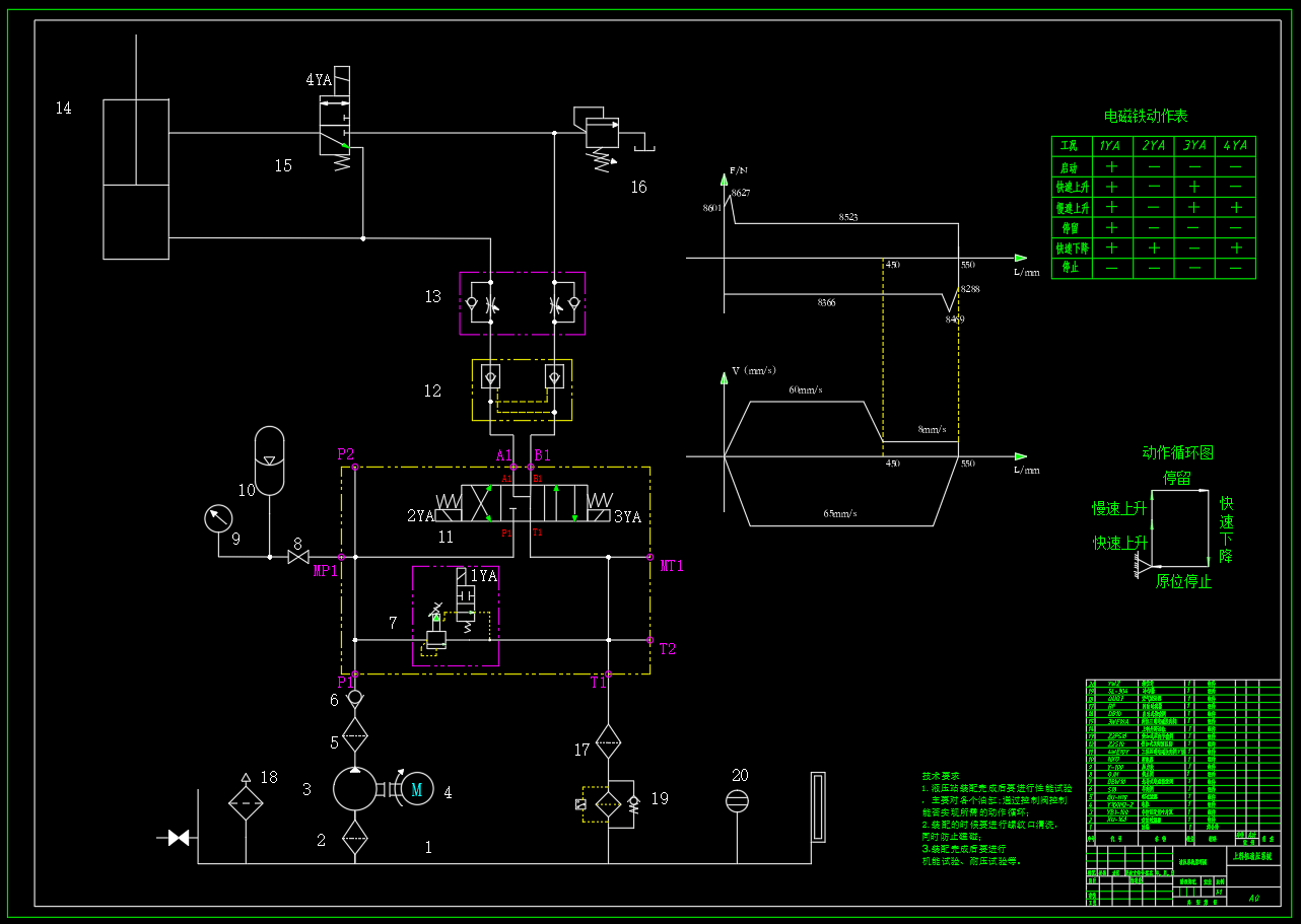 上料机液压系统设计（CAD+说明书）