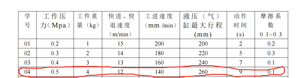 机器人液压系统（二）（CAD+说明书）