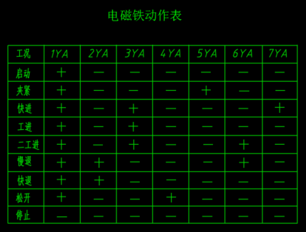 钢坯冷锯机液压系统设计（CAD+说明书）